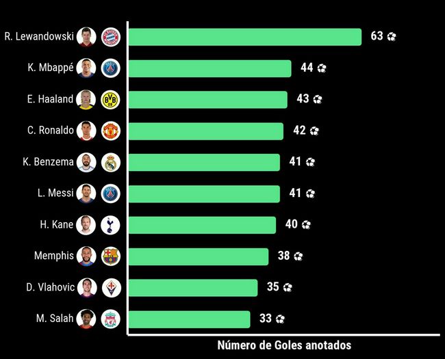 双方上赛季英超两回合较量，曼城先是客场0-1落败，随后主场4-1成功复仇。